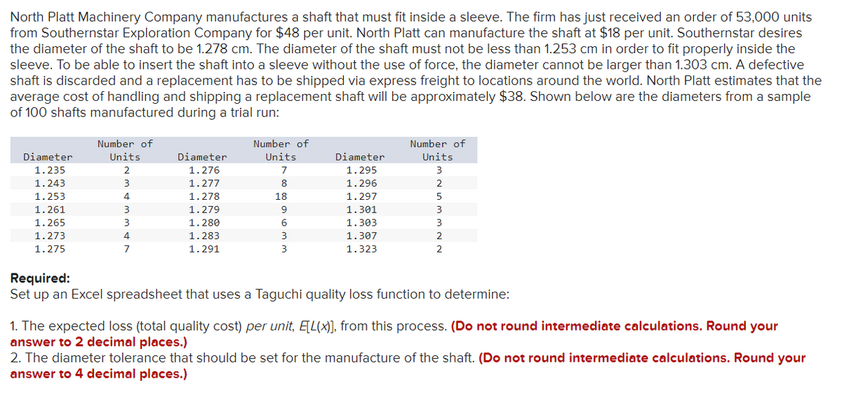 North Platt Machinery Company manufactures a shaft that must fit inside a sleeve. The firm has just received an order of 53,000 units
from Southernstar Exploration Company for $48 per unit. North Platt can manufacture the shaft at $18 per unit. Southernstar desires
the diameter of the shaft to be 1.278 cm. The diameter of the shaft must not be less than 1.253 cm in order to fit properly inside the
sleeve. To be able to insert the shaft into a sleeve without the use of force, the diameter cannot be larger than 1.303 cm. A defective
shaft is discarded and a replacement has to be shipped via express freight to locations around the world. North Platt estimates that the
average cost of handling and shipping a replacement shaft will be approximately $38. Shown below are the diameters from a sample
of 100 shafts manufactured during a trial run:
Diameter
1.235
1.243
1.253
1.261
1.265
1.273
1.275
Number of
Units
2
3
4
3
3
4
7
Diameter
1.276
1.277
1.278
1.279
1.280
1.283
1.291
Number of
Units
7
8
18
9
6
3
3
Diameter
1.295
1.296
1.297
1.301
1.303
1.307
1.323
Number of
Units
3
2
5
3
3
2
2
Required:
Set up an Excel spreadsheet that uses a Taguchi quality loss function to determine:
1. The expected loss (total quality cost) per unit, E[L(x)], from this process. (Do not round intermediate calculations. Round your
answer to 2 decimal places.)
2. The diameter tolerance that should be set for the manufacture of the shaft. (Do not round intermediate calculations. Round your
answer to 4 decimal places.)