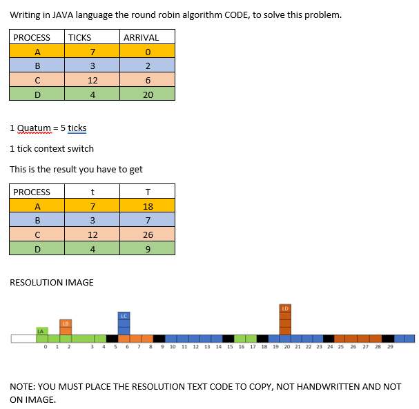 Writing in JAVA language the round robin algorithm CODE, to solve this problem.
PROCESS TICKS
A
B
с
D
PROCESS
A
B
с
D
1 Quatum = 5 ticks
1 tick context switch
This is the result you have to get
t
7
3
12
4
RESOLUTION IMAGE
LA
7
3
12
4
LB
012
ARRIVAL
0
2
6
20
LC
T
18
7
26
9
4 5 6 7 8
LD
9 10 11 12 13 14 15 16 17 18 19 20 21 22 23 24 25 26 27
18 19 20 21 2
28 29
NOTE: YOU MUST PLACE THE RESOLUTION TEXT CODE TO COPY, NOT HANDWRITTEN AND NOT
ON IMAGE.