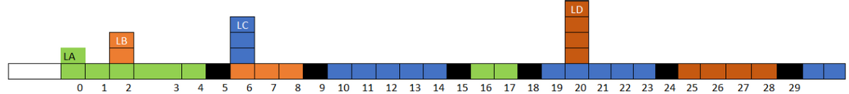 LA
0
1
LB
2
3
4
5
LC
6 7
8
9
10
11
12
13 14 15
16 17 18
LD
19 20 21 22 23 24 25
26
27
28 29