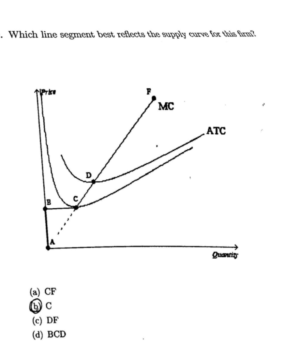 . Which line segment best reflects the supply curve for this firm?
MC
ATC
Quantig
(а) CF
b) C
(c) DF
(а) ВCD
