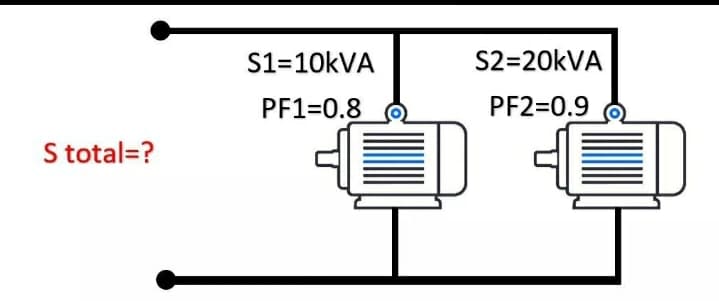 S1=10KVA
S2=20KVA
PF1=0.8
PF2=0.9
S total=?
