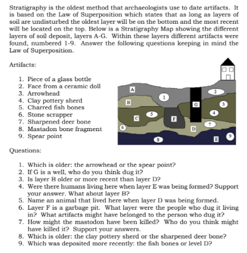 Stratigraphy is the oldest method that archaeologists use to date artifacts. It
is based on the Law of Superposition which states that as long as layers of
soil are undisturbed the oldest layer will be on the bottom and the most recent
will be located on the top. Below is a Stratigraphy Map showing the different
layers of soil deposit, layers A-G. Within these layers different artifacts were
found, numbered 1-9. Answer the following questions keeping in mind the
Law of Superposition.
Artifacts:
1. Piece of a glass bottle
2. Face from a ceramic doll
3. Arrowhead
4. Clay pottery sherd
5. Charred fish bones
6. Stone scrapper
7. Sharpened deer bone
8. Mastadon bone fragment
9. Spear point
Questions:
1. Which is older: the arrowhead or the spear point?
2. If G is a well, who do you think dug it?
3. Is layer B older or more recent than layer D?
4. Were there humans living here when layer E was being formed? Support
your answer. What about layer B?
5. Name an animal that lived here when layer D was being formed.
6. Layer F is a garbage pit. What layer were the people who dug it living
in? What artifacts might have belonged to the person who dug it?
7. How might the mastodon have been killed? Who do you think might
have killed it? Support your answers.
8. Which is older: the clay pottery sherd or the sharpened deer bone?
9. Which was deposited more recently: the fish bones or level D?
