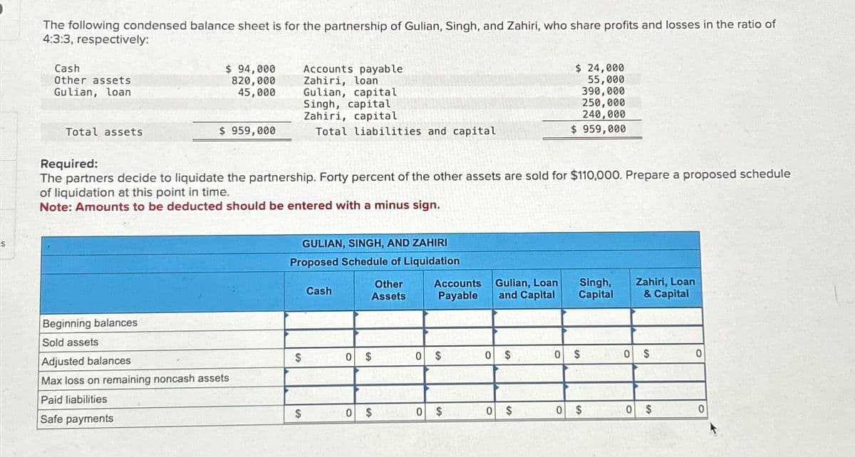 S
The following condensed balance sheet is for the partnership of Gulian, Singh, and Zahiri, who share profits and losses in the ratio of
4:3:3, respectively:
Cash
Other assets
Gulian, loan
Total assets
$ 94,000
820,000
45,000
$ 959,000
Beginning balances
Sold assets
Adjusted balances
Max loss on remaining noncash assets
Paid liabilities
Safe payments
Required:
The partners decide to liquidate the partnership. Forty percent of the other assets are sold for $110,000. Prepare a proposed schedule
of liquidation at this point in time.
Note: Amounts to be deducted should be entered with a minus sign.
Accounts payable
Zahiri, loan
Gulian, capital
Singh, capital
Zahiri, capital
Total liabilities and capital
GULIAN, SINGH, AND ZAHIRI
Proposed Schedule of Liquidation
$
$
Cash
0
0
Other
Assets
$
$
0
0
Accounts
Payable
$
$
0
0
Gulian, Loan
and Capital
$
$
0
$ 24,000
55,000
390,000
250,000
240,000
$ 959,000
0
Singh,
Capital
$
$
Zahiri, Loan
& Capital
0 $
0
$
0
0