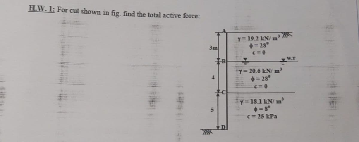 H.W. 1: For cut shown in fig. find the total active force:
3m
4
5
B
Y= 19.2 kN/m
= 28°
c=0
Y=20.6 kN/ m³
$=28⁰
c=0
Y=18.1 kN/m³
=8°
c = 25 kPa
W.T