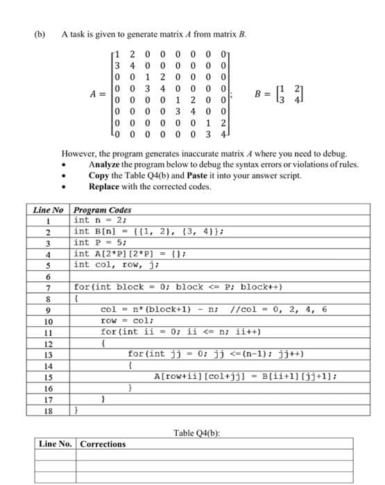 A task is given to generate matrix A from matrix B.
1 200 000 01
340 0 000 0
001 20 0 0 0
0 03 4 00 00
000 1 20 0
0 00340 0
000 0 0 1 2
B =
0
0
0
Lo 0 0 0 0 0 3 4
However, the program generates inaccurate matrix A where you need to debug.
Analyze the program below to debug the syntax errors or violations of rules.
Copy the Table Q4(b) and Paste it into your answer script.
Replace with the corrected codes.
Line No Program Codes
1
int n = 2;
int B[n] = {{1, 2}, {3, 4}};
int P= 5;
int A[2*P] [2*P] = {};
int col, row, j;
for (int block = 0; block <= P; block++)
(
(b)
A =
13
2
3
4
5
6
7
8
9
coln (block+1) n; //col = 0, 2, 4, 6
row col;
10
11
for (int ii = 0; ii <= n; ii++)
12
(
13
for (int jj = 0; jj <-(n-1); jj++)
14
{
15
16
}
17
18
Line No. Corrections
A[row+ii] [col+jj] = B[ii+1] [jj+1];
Table Q4(b):