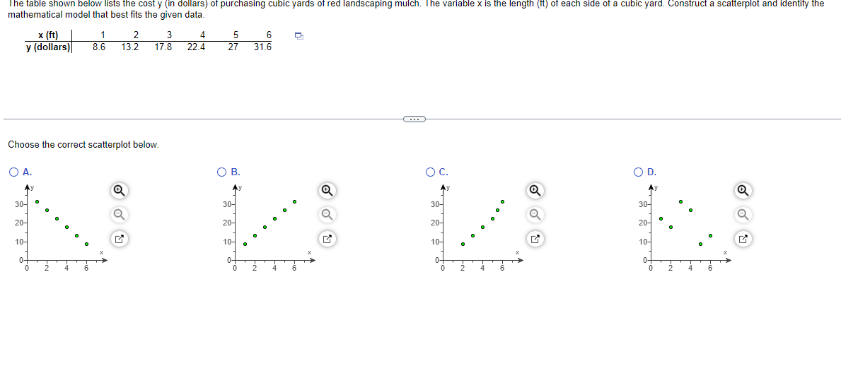 The table shown below lists the cost y (in dollars) of purchasing cubic yards of red landscaping mulch. The variable x is the length (ft) of each side of a cubic yard. Construct a scatterplot and identify the
mathematical model that best fits the given data.
1
x (ft)
y (dollars) 8.6
Choose the correct scatterplot below.
O A.
30-
20-
10-
3
13.2 17.8
0
Q
M
4
22.4
5 6
27 31.6
O B.
30-
20-
10-
D
C
OC.
30-
M
20-
10-
Q
Q
O D.
^)
30-
20-
10-
0-
0