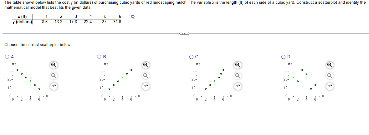 The table shown below lists the cost y (in dollars) of purchasing cubic yards of red landscaping mulch. The variable x is the length (ft) of each side of a cubic yard. Construct a scatterplot and identify the
mathematical model that best fits the given data.
x (ft)
1
2
y (dollars) 8.6 13.2
Choose the correct scatterplot below.
O A.
30-
20-
10-
3
17.8
Q
4
22.4
6
5
27 31.6
O B.
A)
30-
20-
10-
。
Q
✔
G
O C.
30-
20-
10-
Q
O D.
Ay
30-
20-
10-
0-
Q