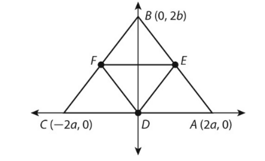 В (0, 2b)
F
E
С (- 2а, 0)
D
А (2а, 0)
