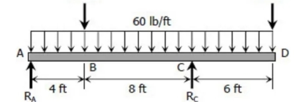 60 Ib/ft
A
D
CA
4 ft
RA
8 ft
Rc
6 ft
