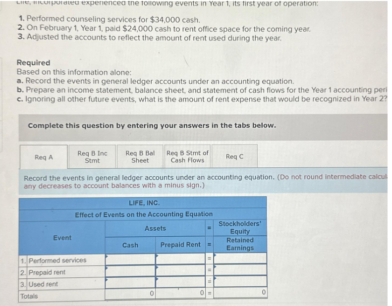 Life, incorporated experienced the following events in Year 1, its first year of operation:
1. Performed counseling services for $34,000 cash.
2. On February 1, Year 1, paid $24,000 cash to rent office space for the coming year.
3. Adjusted the accounts to reflect the amount of rent used during the year.
Required
Based on this information alone:
a. Record the events in general ledger accounts under an accounting equation.
b. Prepare an income statement, balance sheet, and statement of cash flows for the Year 1 accounting peri
c. Ignoring all other future events, what is the amount of rent expense that would be recognized in Year 2?
Complete this question by entering your answers in the tabs below.
Req A
Req B Inc
Stmt
Event
Req B Bal
Sheet
Record the events in general ledger accounts under an accounting equation. (Do not round intermediate calcul
any decreases to account balances with a minus sign.)
1. Performed services
2. Prepaid rent
3. Used rent
Totals
LIFE, INC.
Effect of Events on the Accounting Equation
Req B Stmt of
Cash Flows
Cash
Assets
Prepaid Rent =
0
11
Req C
III
Stockholders'
Equity
Retained
Earnings