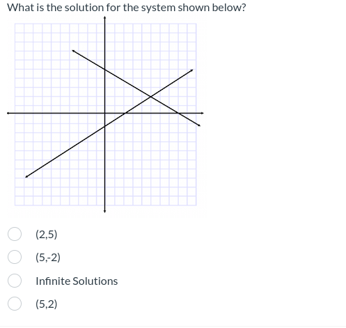 What is the solution for the system shown below?
(2,5)
(5,-2)
Infinite Solutions
(5,2)