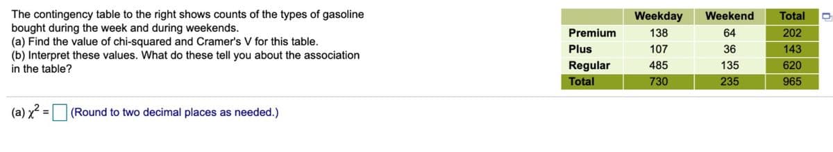 The contingency table to the right shows counts of the types of gasoline
bought during the week and during weekends.
(a) Find the value of chi-squared and Cramer's V for this table.
(b) Interpret these values. What do these tell you about the association
in the table?
Weekday
Weekend
Total
Premium
138
64
202
Plus
107
36
143
Regular
485
135
620
Total
730
235
965
(a) x = (Round to two decimal places as needed.)
