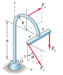 3
a
F,
F,
1
