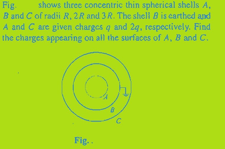 Fig. shows three concentric thin spherical shells A,
B and C of radii R, 2R and 3 R. The shell B is earthed and
A and C are given charges q and 29, respectively. Find
the charges appearing on all the surfaces of A, B and C.
Fig..
B
C