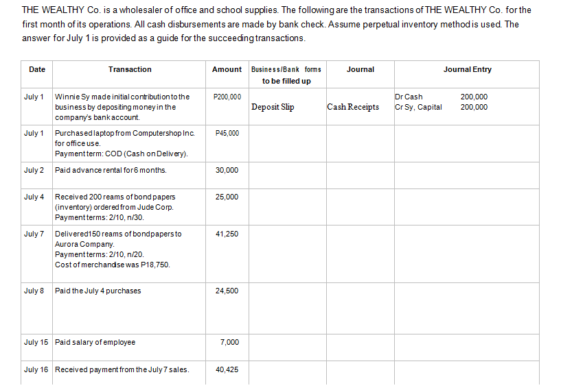 THE WEALTHY Co. is a wholesaler of office and school supplies. The following are the transactions of THE WEALTHY Co. for the
first month of its operations. All cash disbursements are made by bank check. Assume perpetual inventory method is used. The
answer for July 1 is provided as a guide for the succeeding transactions.
Date
Transaction
Amount Business/Bank forms
Journal
Journal Entry
to be filled up
July 1 Winnie Sy made initial contribution to the
business by depositing money in the
company's bankaccount.
P200,000
Dr Cash
Cr Sy, Capital
200,000
200,000
Deposit Slip
Cash Receipts
July 1 Purchasedlaptop from Computershop Inc.
P45,000
for office use.
Paymentterm: COD (Cash on Delivery).
July 2 Paid advance rental for6 months.
30,000
July 4 Received 200 reams of bond papers
(inventory) ordered from Jude Corp.
Paymentterms: 2/10, n/30.
25,000
July 7 Delivered150 reams of bondpapersto
41,250
Aurora Company.
Paymentterms: 2/10, n/20.
Costof merchandáse was P18,750.
July 8 Paid the July 4 purchases
24,500
July 15 Paid salary of employee
7,000
July 16 Received payment from the July 7 sales.
40,425

