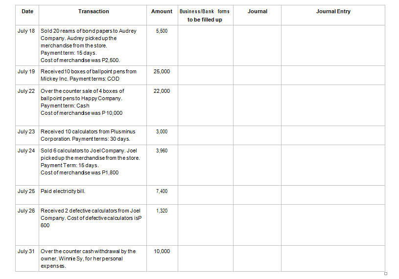 Date
Transaction
Amount
Business/Bank forms
Journal
Journal Entry
to be filled up
July 18 Sold 20 reams of bond papersto Audrey
5,500
Company. Audrey picked up the
merchandise from the store.
Paymentterm: 15 days.
Cost of merchandse was P2,500.
July 19 Received10 boxes of ballpoint pens from
Mickey Inc. Payment terms: COD
25,000
July 22 Over the counter sale of 4 boxes of
22,000
ballpoint pens to Happy Company.
Paymentterm: Cash
Costof merchandise was P 10,000
July 23 Received 10 calculators from Plusminus
Corporation. Payment terms: 30 days.
3,000
3,960
July 24 Sold 6 calculators to Joel Company. Joel
pickedup the merchandise from the store.
Payment Term: 15 days.
Cost of merchandse was P1,800
July 25 Paid electricity bill.
7,400
July 26 Received 2 defective calculators from Joel
Company. Cost of defectivecalculators isP
1,320
600
July 31 Over the counter cashwithdrawal by the
owner, Winnie Sy, for herpersonal
10,000
expenses.
