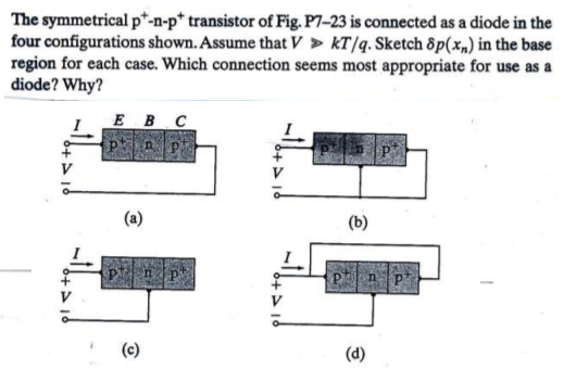 The symmetrical p*-n-p* transistor of Fig. P7-23 is connected as a diode in the
four configurations shown. Assume that V> KT/q. Sketch 8p(x„,) in the base
region for each case. Which connection seems most appropriate for use as a
diode? Why?
EBC
(a)
(b)
(c)
(d)
