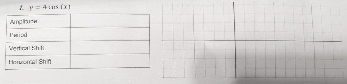 1. y = 4 cos (x)
Amplitude
Period
Vertical Shift
Horizontal Shift