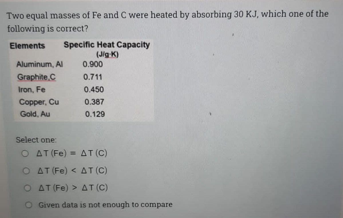 Two equal masses of Fe and C were heated by absorbing 30 KJ, which one of the
following is correct?
Specific Heat Capacity
(Jig K)
0.900
Elements
Aluminum, Al
Graphite,C
0.711
Iron, Fe
0.450
Copper, Cu
0.387
Gold, Au
0.129
Select one:
O AT (Fe) = AT (C)
%3D
O AT (Fe) < AT (C)
O AT (Fe) > AT(C)
Given data is not enough to compare
