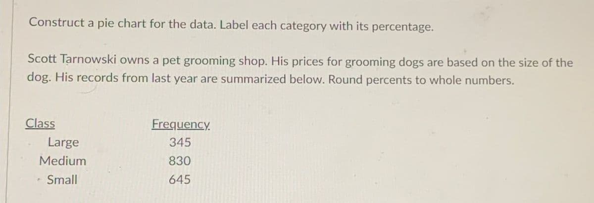 Construct a pie chart for the data. Label each category with its percentage.
Scott Tarnowski owns a pet grooming shop. His prices for grooming dogs are based on the size of the
dog. His records from last year are summarized below. Round percents to whole numbers.
Class
Frequency
345
Large
Medium
830
4
Small
645