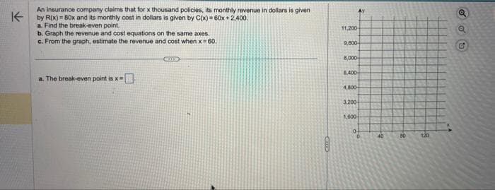 K
An insurance company claims that for x thousand policies, its monthly revenue in dollars is given
by R(x)=80x and its monthly cost in dollars is given by C(x) = 60x + 2,400.
a. Find the break-even point.
b. Graph the revenue and cost equations on the same axes.
c. From the graph, estimate the revenue and cost when x = 60.
x=0-
a. The break-even point is x=
Tra
11,200-
9,600
8,000-
6,400-
4,800
3.200
1,600
0
0
40
80 120
ROO