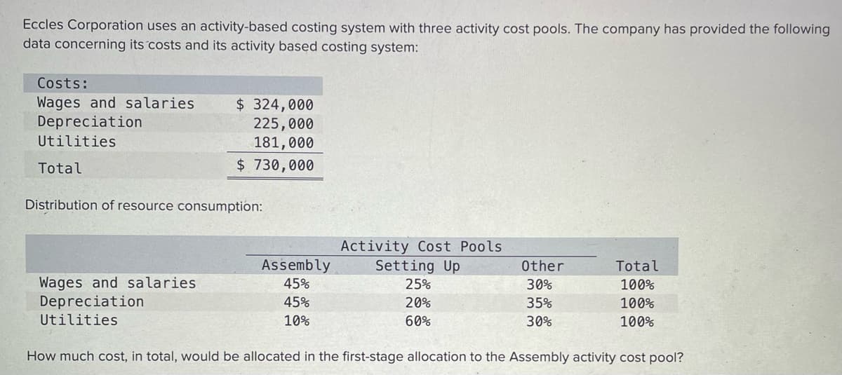 Eccles Corporation uses an activity-based costing system with three activity cost pools. The company has provided the following
data concerning its costs and its activity based costing system:
Costs:
Wages and salaries
Depreciation
$ 324,000
225,000
181,000
Utilities
Total
$ 730,000
Distribution of resource consumption:
Activity Cost Pools
Setting Up
25%
Assembly
Other
Total
Wages and salaries
Depreciation
Utilities
45%
30%
100%
45%
20%
35%
100%
10%
60%
30%
100%
How much cost, in total, would be allocated in the first-stage allocation to the Assembly activity cost pool?
