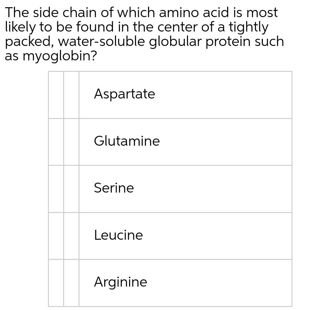 The side chain of which amino acid is most
likely to be found in the center of a tightly
packed, water-soluble globular protein such
as myoglobin?
Aspartate
Glutamine
Serine
Leucine
Arginine
