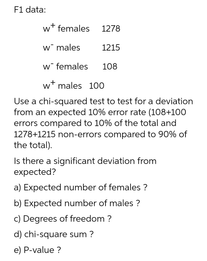 F1 data:
w* females 1278
w males
1215
w females
108
w* males 100
Use a chi-squared test to test for a deviation
from an expected 10% error rate (108+100
errors compared to 10% of the total and
1278+1215 non-errors compared to 90% of
the total).
Is there a significant deviation from
expected?
a) Expected number of females ?
b) Expected number of males ?
c) Degrees of freedom ?
d) chi-square sum ?
e) P-value ?
