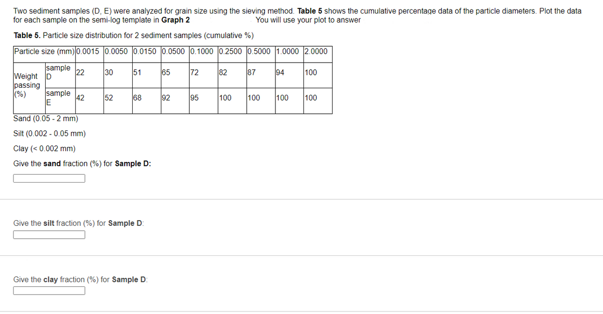 Two sediment samples (D, E) were analyzed for grain size using the sieving method. Table 5 shows the cumulative percentage data of the particle diameters. Plot the data
for each sample on the semi-log template in Graph 2
You will use your plot to answer
Table 5. Particle size distribution for 2 sediment samples (cumulative %)
Particle size (mm) 0.0015 0.0050 0.0150 0.0500 0.1000 0.2500 0.5000 1.0000 2.0000
sample
22
30
51
65
72
82
87
94
100
Weight D
passing
(%)
sample
42
52
68
92
95
100
100
100
100
Sand (0.05 - 2 mm)
Silt (0.002 - 0.05 mm)
Clay (< 0.002 mm)
Give the sand fraction (%) for Sample D:
Give the silt fraction (%) for Sample D:
Give the clay fraction (%) for Sample D:
