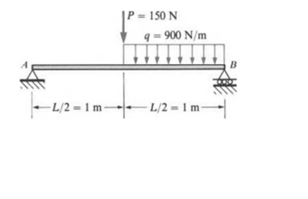 |P = 150 N
q = 900 N/m
B
-L/2 = 1 m-
– L/2 = 1 m-
