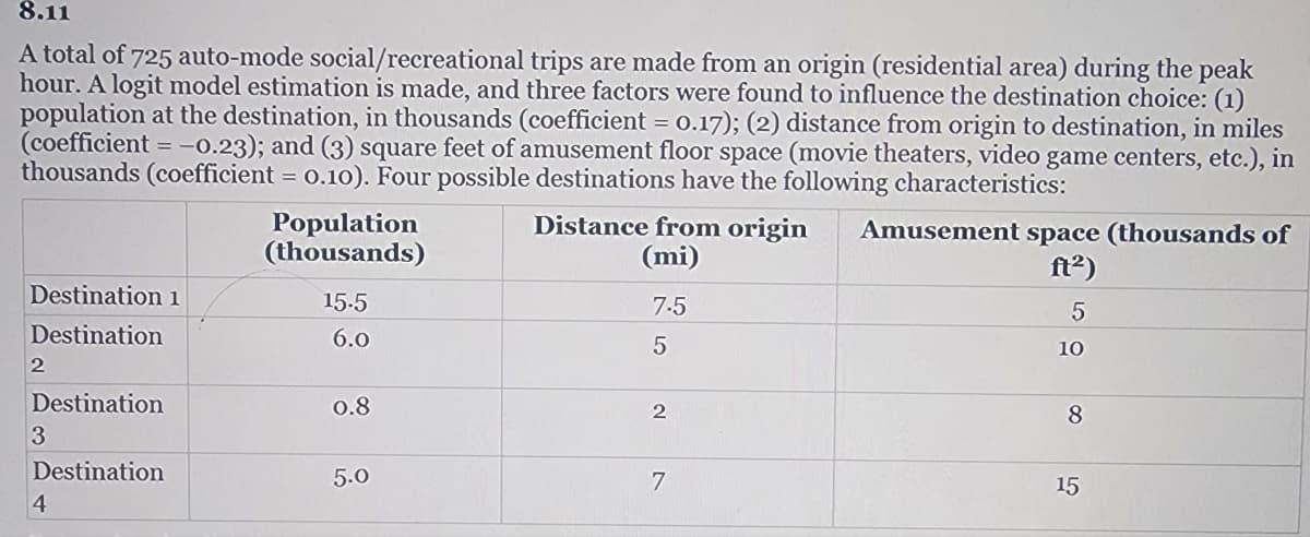 8.11
A total of 725 auto-mode social/recreational trips are made from an origin (residential area) during the peak
hour. A logit model estimation is made, and three factors were found to influence the destination choice: (1)
population at the destination, in thousands (coefficient = 0.17); (2) distance from origin to destination, in miles
(coefficient = -0.23); and (3) square feet of amusement floor space (movie theaters, video game centers, etc.), in
thousands (coefficient = 0.10). Four possible destinations have the following characteristics:
Population
(thousands)
Amusement space (thousands of
ft²)
Distance from origin
(mi)
Destination 1
15.5
7.5
Destination
6.0
5
10
50
2
Destination
0.8
2
8
3
Destination
5.0
7
15
4