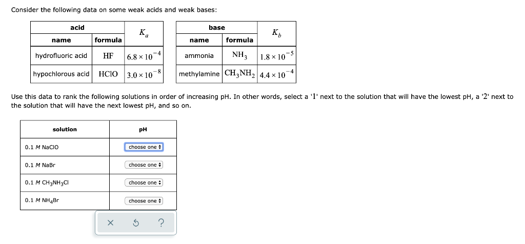 Consider the following data on some weak acids and weak bases:
name
hydrofluoric acid
hypochlorous acid
acid
solution
0.1 M NACIO
0.1 M NaBr
0.1 M CH3NH3CI
0.1 M NH4Br
formula
HF
HCIO
Ka
6.8 x 10-4
3.0 × 10
-8
pH
Use this data to rank the following solutions in order of increasing pH. In other words, select a '1' next to the solution that will have the lowest pH, a '2' next to
the solution that will have the next lowest pH, and so on.
choose one
choose one
choose one
choose one
base
?
name
ammonia
formula
NH3
Kb
1.8 x 105
methylamine CH3NH₂ 4.4 x 107