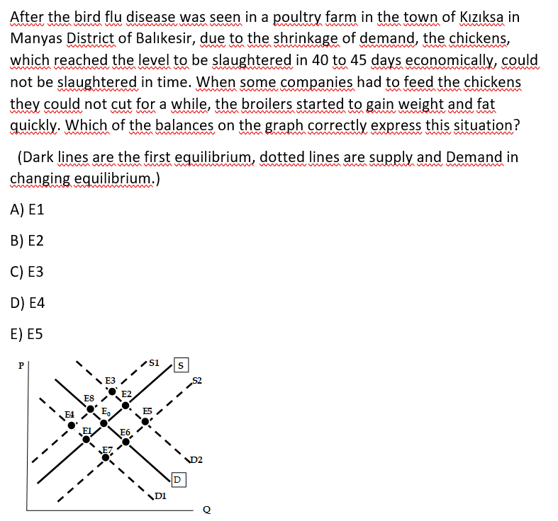 After the bird flu disease was seen in a poultry farm in the town of Kızıksa in
Manyas District of Balıkesir, due to the shrinkage of demand, the chickens,
which reached the level to be slaughtered in 40 to 45 days economically, could
not be slaughtered in time. When some companies had to feed the chickens
they could not cut for a while, the broilers started to gain weight and fat
quickly. Which of the balances on the graph correctly express this situation?
(Dark lines are the first equilibrium, dotted lines are supply and Demand in
changing equilibrium.)
w mm
A) E1
B) E2
С) ЕЗ
D) E4
E) E5
P
S1
S
ЕЗ
E2
ES
E
E6
D2
D
\DI
