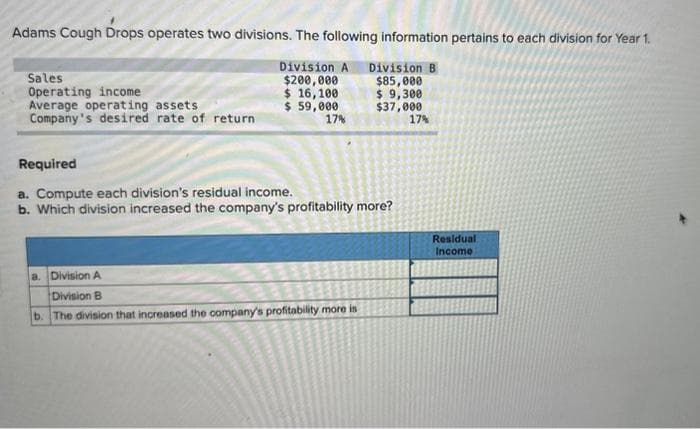 Adams Cough Drops operates two divisions. The following information pertains to each division for Year 1.
Division A Division B
$200,000
$85,000
$ 16,100
$ 9,300
$ 59,000
$37,000
17%
Sales
Operating income
Average operating assets
Company's desired rate of return
17%
Required
a. Compute each division's residual income.
b. Which division increased the company's profitability more?
a. Division A
Division B
b. The division that increased the company's profitability more is
Residual
Income