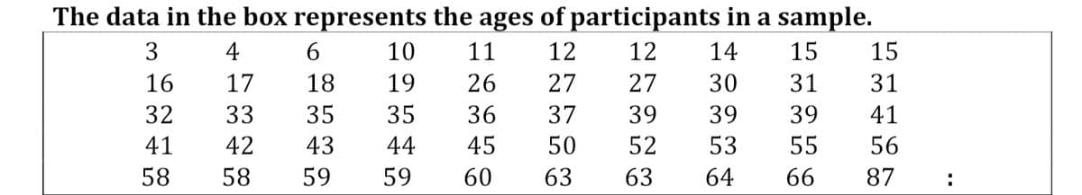 The data in the box represents the ages of participants in a sample.
3
4
10 11 12 12
14
16
17
19
26
27 27
30
32
33
35
36
37
39
39
41
42
44
45
50
52
53
58
59 60
64
58
6
18
35
43
59
63
63
15 15
31
41
56
31
39
55
66
87
: