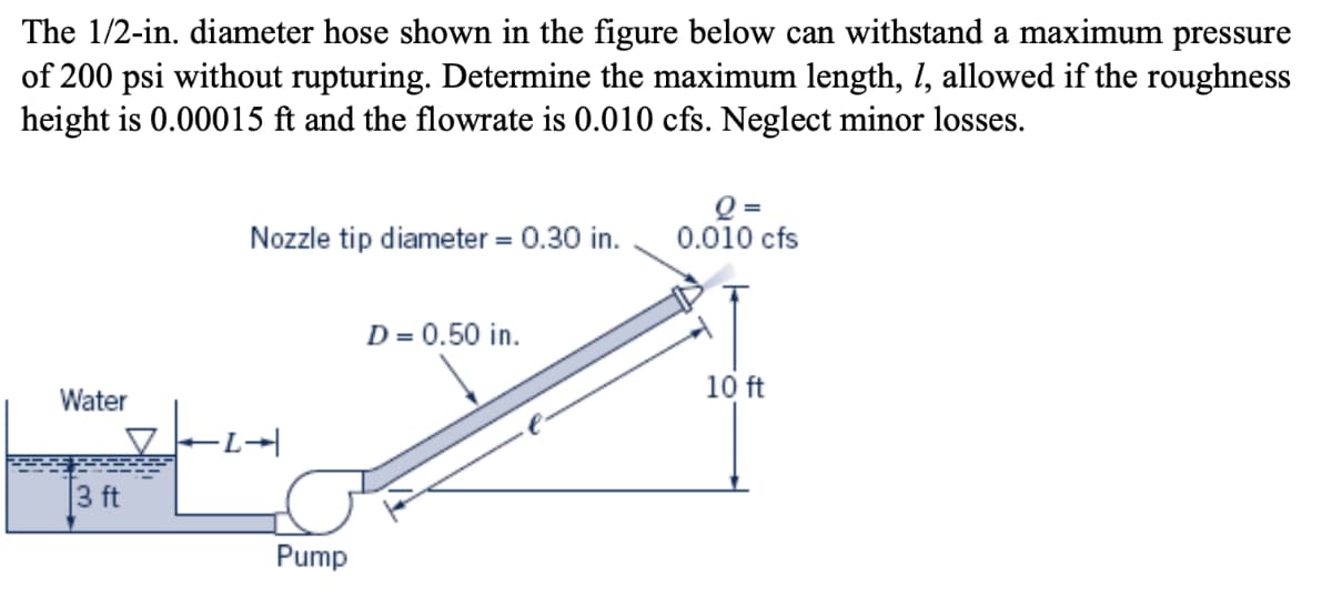 The 1/2-in. diameter hose shown in the figure below can withstand a maximum pressure
of 200 psi without rupturing. Determine the maximum length, 1, allowed if the roughness
height is 0.00015 ft and the flowrate is 0.010 cfs. Neglect minor losses.
Water
3 ft
Nozzle tip diameter = 0.30 in.
L→
Pump
D = 0.50 in.
Q=
0.010 cfs
10 ft