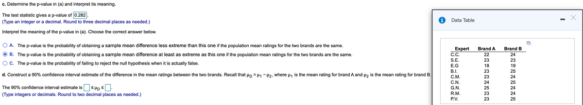 c. Determine the p-value in (a) and interpret its meaning.
The test statistic gives a p-value of 0.282
Data Table
(Type an integer or a decimal. Round to three decimal places as needed.)
Interpret the meaning of the p-value in (a). Choose the correct answer below.
O A. The p-value is the probability of obtaining a sample mean difference less extreme than this one if the population mean ratings for the two brands are the same.
Expert
C.C.
Brand A
Brand B
B. The p-value is the probability of obtaining a sample mean difference at least as extreme as this one if the population mean ratings for the two brands are the same.
22
24
S.E.
23
23
O C. The p-value is the probability of failing to reject the null hypothesis when it is actually false.
E.G
18
19
В.I.
23
25
d. Construct a 90% confidence interval estimate of the difference in the mean ratings between the two brands. Recall that pp = H1 - H2, where p, is the mean rating for brand A and µ, is the mean rating for brand B.
C.M.
23
24
C.N.
24
25
The 90% confidence interval estimate is <HD<:
G.N.
25
24
(Type integers or decimals. Round to two decimal places as needed.)
R.M.
23
24
P.V.
23
25
