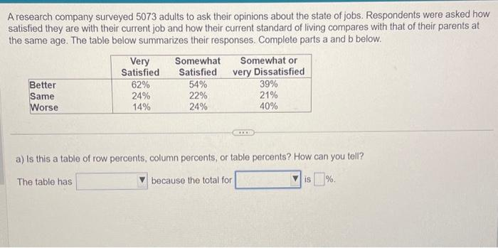 A research company surveyed 5073 adults to ask their opinions about the state of jobs. Respondents were asked how
satisfied they are with their current job and how their current standard of living compares with that of their parents at
the same age. The table below summarizes their responses. Complete parts a and b below.
Better
Same
Worse
Very
Satisfied
62%
24%
14%
The table has
Somewhat
Satisfied
54%
22%
24%
Somewhat or
very Dissatisfied
39%
21%
40%
S
a) Is this a table of row percents, column percents, or table percents? How can you tell?
because the total for