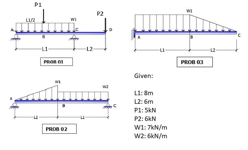 Pi
يسبس
L1/2
-L2
PROB 01
W1
B
PROB 02
-L1
-L2
P2
W2
O
-L1
Given:
L1: 8m
L2: 6m
P1: 5kN
P2: 6kN
W1: 7kN/m
W2: 6kN/m
W1
B
PROB 03
12
n