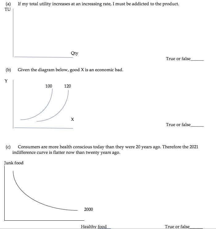 (a)
If my total utility increases at an increasing rate, I must be addicted to the product.
TU
Qty
True or false_
(b)
Given the diagram below, good X is an economic bad.
Y
100
120
True or false_
(c)
Consumers are more health conscious today than they were 20 years ago. Therefore the 2021
indifference curve is flatter now than twenty years ago.
Junk food
2000
Healthy food
True or false
