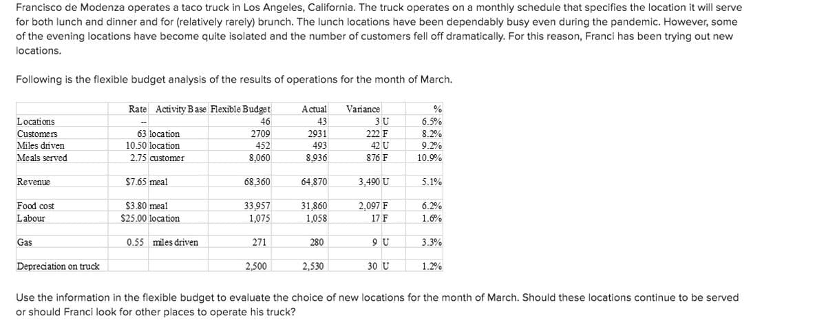 Francisco de Modenza operates a taco truck in Los Angeles, California. The truck operates on a monthly schedule that specifies the location it will serve
for both lunch and dinner and for (relatively rarely) brunch. The lunch locations have been dependably busy even during the pandemic. However, some
of the evening locations have become quite isolated and the number of customers fell off dramatically. For this reason, Franci has been trying out new
locations.
Following is the flexible budget analysis of the results of operations for the month of March.
Rate Activity Base Flexible Budget
Actual
Variance
Locations
46
43
3 U
6.5%
Customers
63 location
2709
2931
222 F
8.2%
Miles driven
Meals served
10.50 location
452
493
42 U
9.2%
2.75 customer
8,060
8,936
876 F
10.9%
Revenue
$7.65 meal
68,360
64,870
3,490 U
5.1%
Food cost
$3.80 meal
2,097 F
31,860
1,058
33.957
6.2%
Labour
$25.00 location
1,075
17 F
1.6%
Gas
0.55 miles driven
271
280
9 U
3.3%
Depreciation on truck
2,500
2,530
30 U
1.2%
Use the information in the flexible budget to evaluate the choice of new locations for the month of March. Should these locations continue to be served
or should Franci look for other places to operate his truck?
