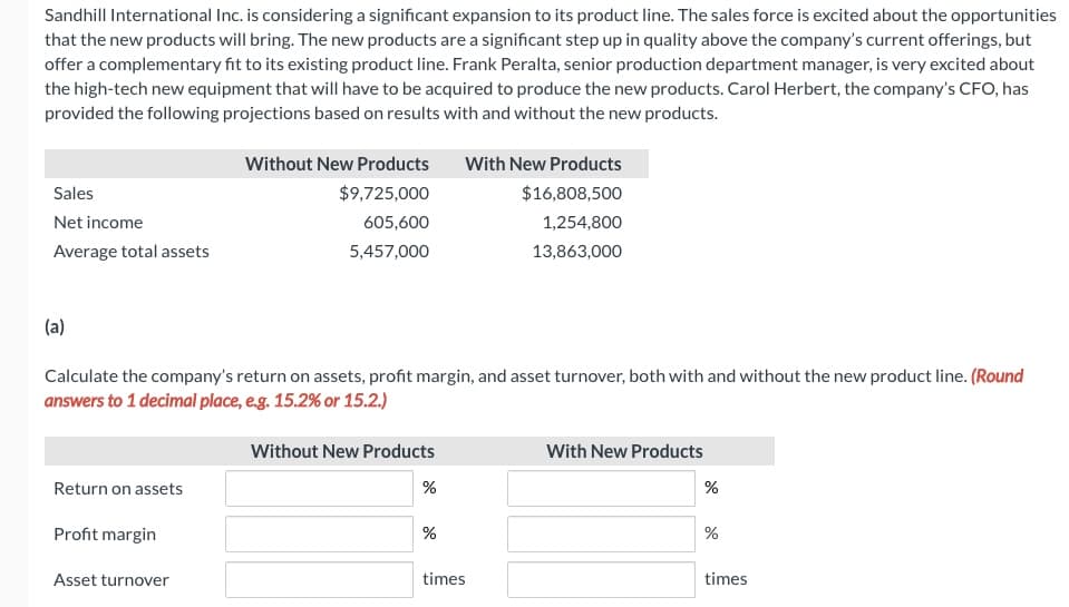 Sandhill International Inc. is considering a significant expansion to its product line. The sales force is excited about the opportunities
that the new products will bring. The new products are a significant step up in quality above the company's current offerings, but
offer a complementary fit to its existing product line. Frank Peralta, senior production department manager, is very excited about
the high-tech new equipment that will have to be acquired to produce the new products. Carol Herbert, the company's CFO, has
provided the following projections based on results with and without the new products.
Without New Products
With New Products
Sales
$9,725,000
$16,808,500
Net income
605,600
1,254,800
Average total assets
5,457,000
13,863,000
(a)
Calculate the company's return on assets, profit margin, and asset turnover, both with and without the new product line. (Round
answers to 1 decimal place, e.g. 15.2% or 15.2.)
Without New Products
With New Products
Return on assets
%
Profit margin
%
Asset turnover
times
times
