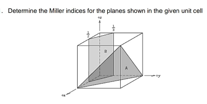 Determine the Miller indices for the planes shown in the given unit cell
B
A
