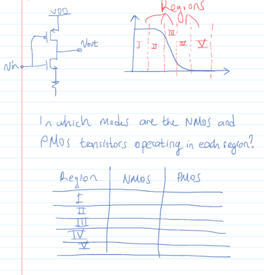 hegions
Vout
Nino
->
La which modes are the NMOS and
PMOS tansistors opecating in eoch seglon".
heylon
NMOS
Ples
II
TV
