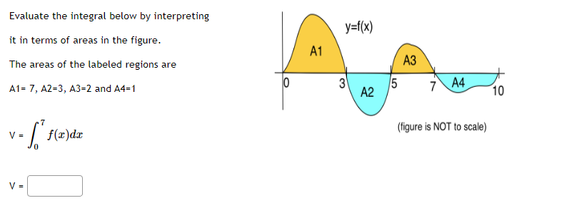 Evaluate the integral below by interpreting
it in terms of areas in the figure.
The areas of the labeled regions are
A1= 7, A2=3, A3=2 and A4=1
7
- [²
0
V=
V =
f(x)dx
0
A1
y=f(x)
3
A2
5
A3
7 A4
(figure is NOT to scale)
10