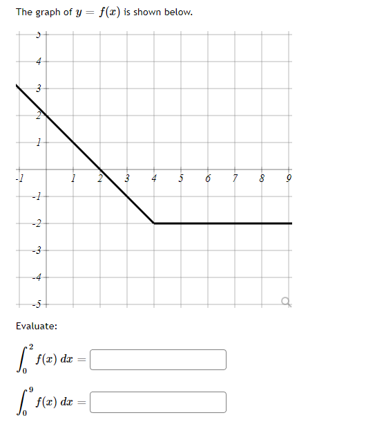 The graph of y = f(x) is shown below.
-1
3
19
1
-1
-2
-3
-4
Evaluate:
2
[f(x) dx =
9
[ f(x) dx =
2 3
7
8