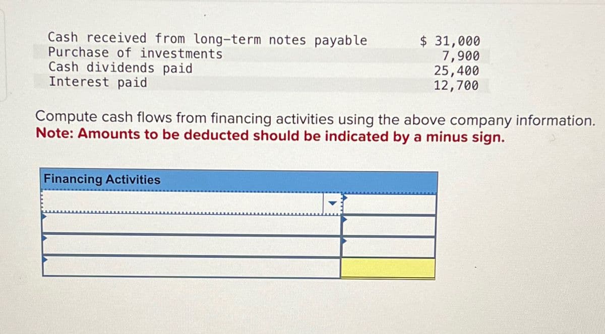 Cash received from long-term notes payable
Purchase of investments
Cash dividends paid
Interest paid
$ 31,000
7,900
25,400
12,700
Compute cash flows from financing activities using the above company information.
Note: Amounts to be deducted should be indicated by a minus sign.
Financing Activities