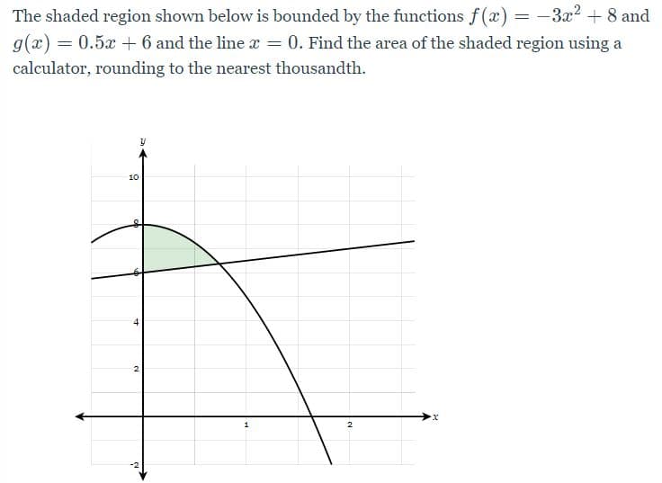 The shaded region shown below is bounded by the functions f(x) = -3x2 + 8 and
g(x) = 0.5x + 6 and the line x = 0. Find the area of the shaded region using a
calculator, rounding to the nearest thousandth.
10
