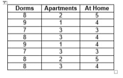 Dorms
Apartments At Home
8
2
5
9
1
4
7
3
3
8
3
4
9
1
4
7
3
3
8
2
5
8
3
4