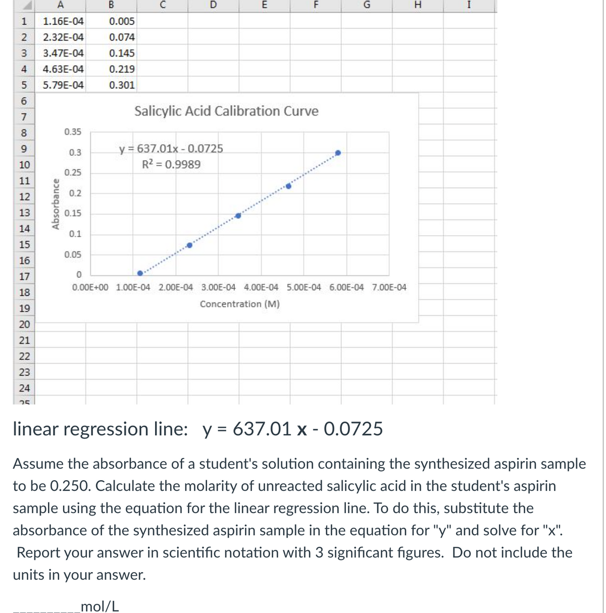 A
B
C
E
G
I
1
1.16E-04
0.005
2.32E-04
0.074
3.47E-04
0.145
4
4.63E-04
0.219
5.79E-04
0.301
Salicylic Acid Calibration Curve
8.
0.35
y = 637.01x - 0.0725
R? = 0.9989
9.
0.3
10
0.25
11
0.2
12
13
0.15
14
0.1
15
0.05
16
17
0.00E+00 1.00E-04 2.00E-04 3.00E-04 4.00E-04 5.00E-04 6.00E-04 7.00E-04
18
Concentration (M)
19
20
21
22
23
24
25
linear regression line: y = 637.01 x - 0.0725
Assume the absorbance of a student's solution containing the synthesized aspirin sample
to be 0.250. Calculate the molarity of unreacted salicylic acid in the student's aspirin
sample using the equation for the linear regression line. To do this, substitute the
absorbance of the synthesized aspirin sample in the equation for "y" and solve for "x".
Report your answer in scientific notation with 3 significant figures. Do not include the
units in your answer.
mol/L
n67 00
Absorbance
